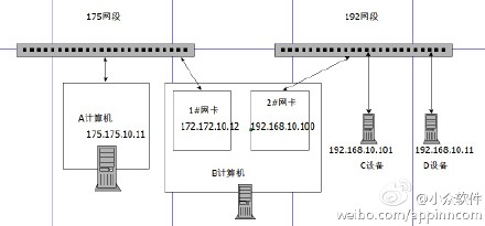 {我来问小众} 微博评论集锦 1 3