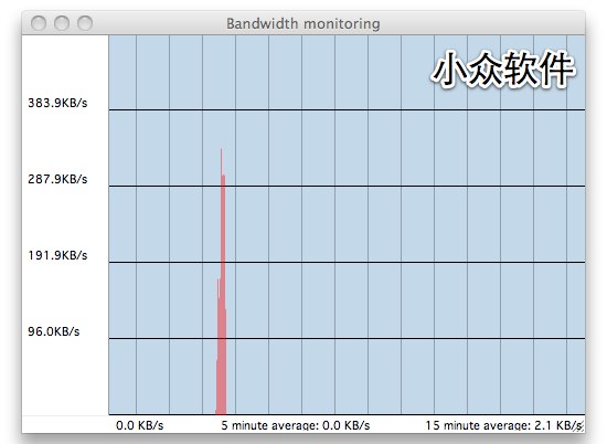 Speed Download - 全能下载 [Mac] 2