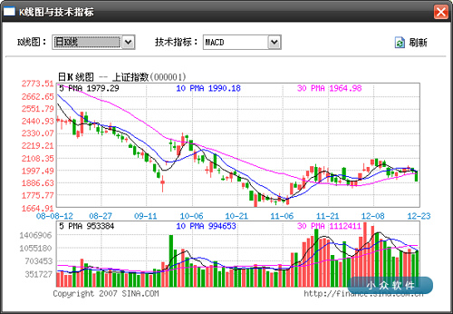 股票悄悄看 更新至 3.6 版本 1