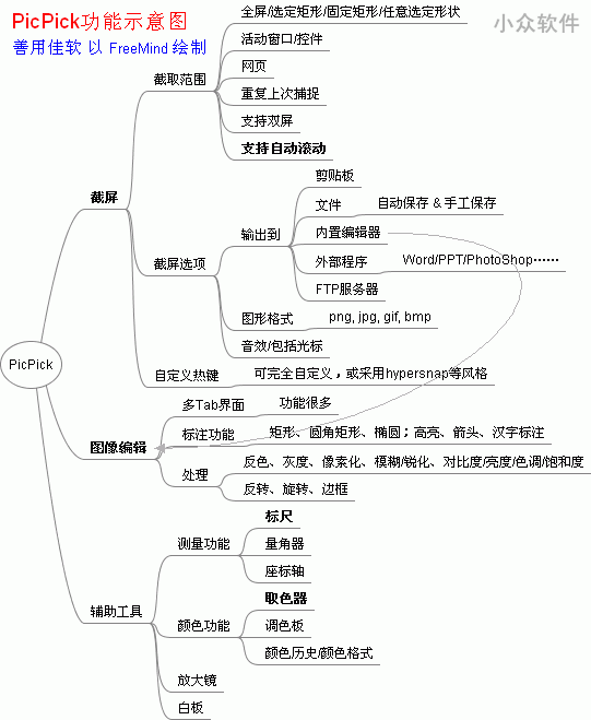 经典截图软件 PicPick 更新至 1.8.0 版本 1