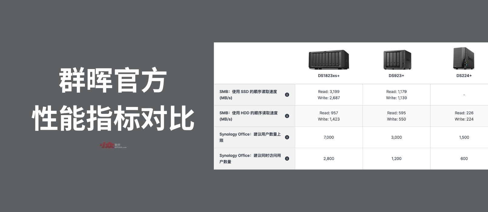 群晖上线新的 NAS 性能对比页面